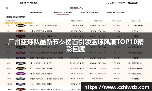 广州篮球队最新节奏榜首引领篮球风潮TOP10精彩回顾
